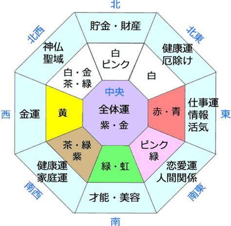 風水 中心 色|《プロ監修》風水効果が上がる色を方角別に紹介！運。